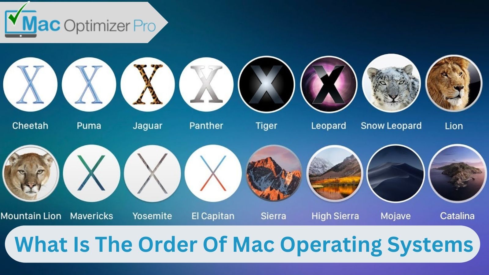 What Is The Order Of Mac Operating Systems