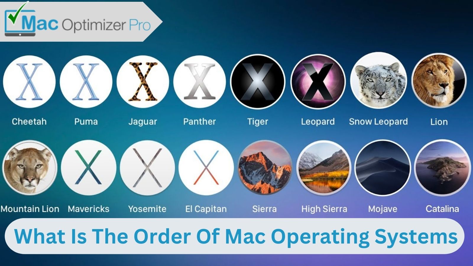 mac os systems nomenclature